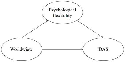 Worldview, psychological flexibility, and depression-anxiety-stress in Chinese youth